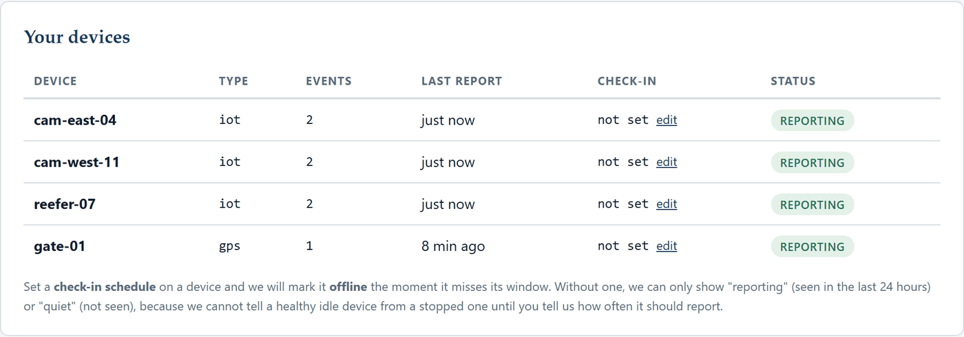 Portal device table: four devices with last-report times, check-in schedules, and REPORTING status chips