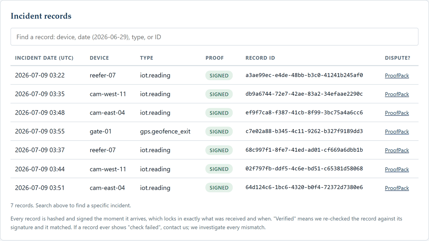 Portal incident records table: seven records, each with a green SIGNED proof chip, a record ID, and a ProofPack button
